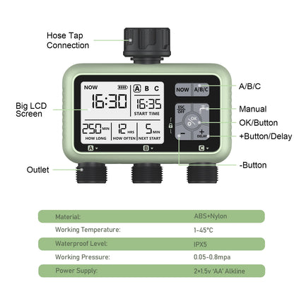 AquaSmart™ Pro – Trippelzons vattentimer