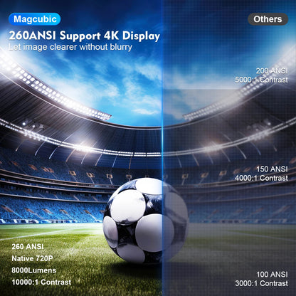 Magcubic HY300 PRO™ – kompakt hemmabioprojektor