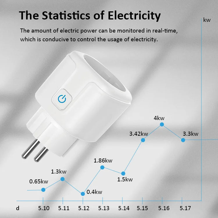 Smart Plug – Styr hemmet var du än är