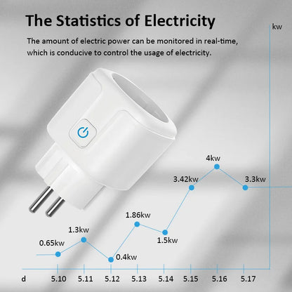 Smart Plug – Styr hemmet var du än är