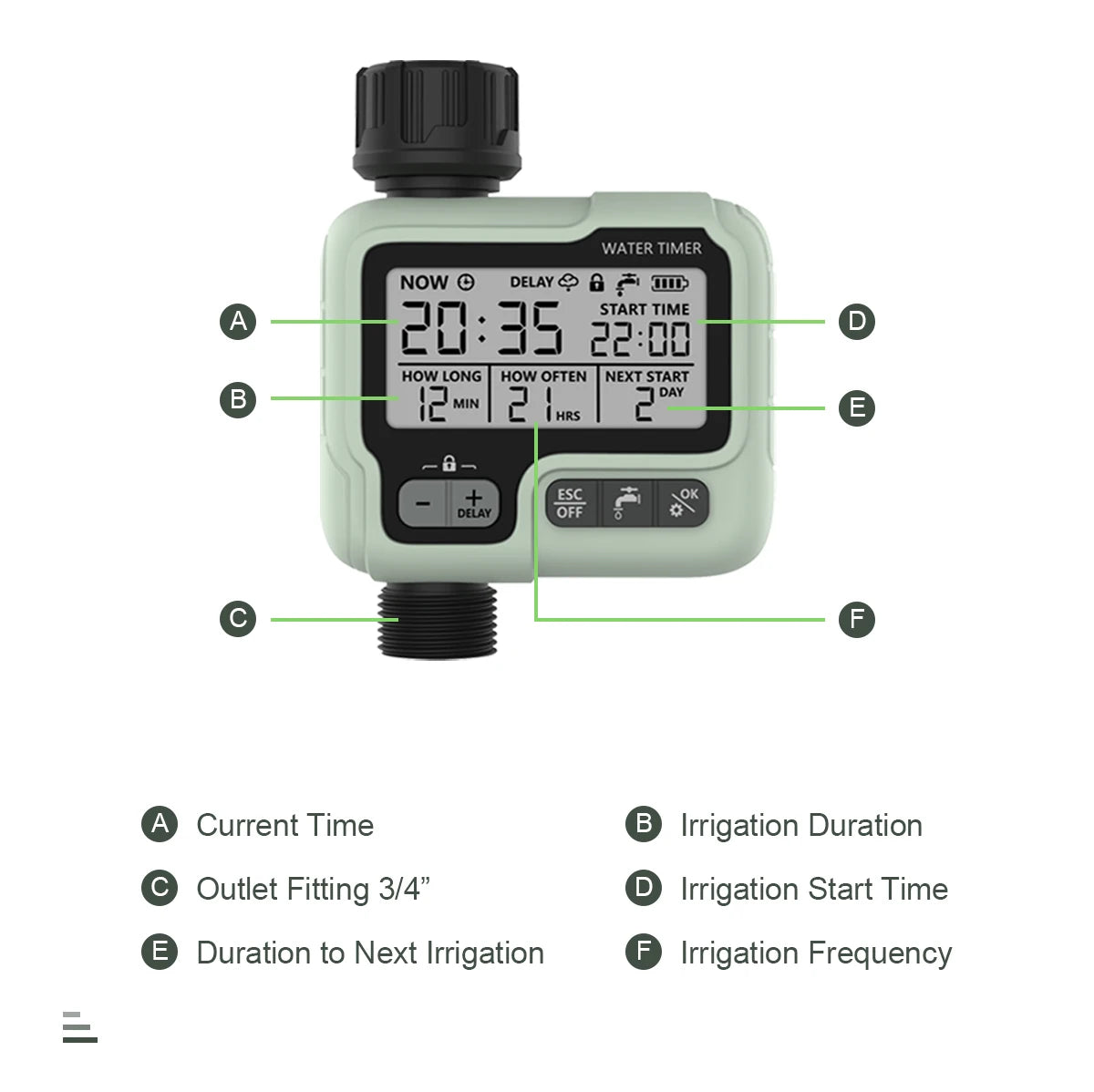AquaSmart™ HCT-322 – Automatisk bevattning