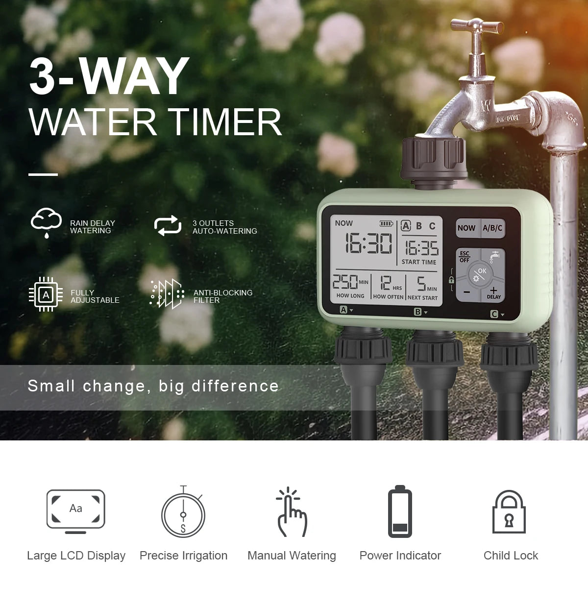 AquaSmart™ Pro – Trippelzons vattentimer